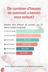 Heures-sommeil-enfants-titoudou