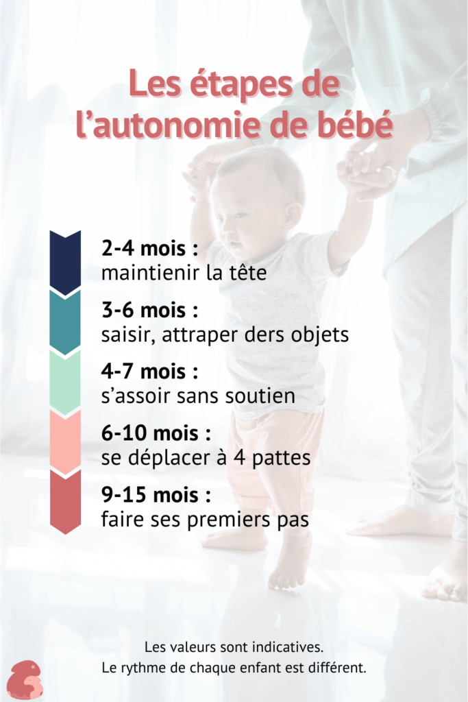 autonomie-bebe-titoudou