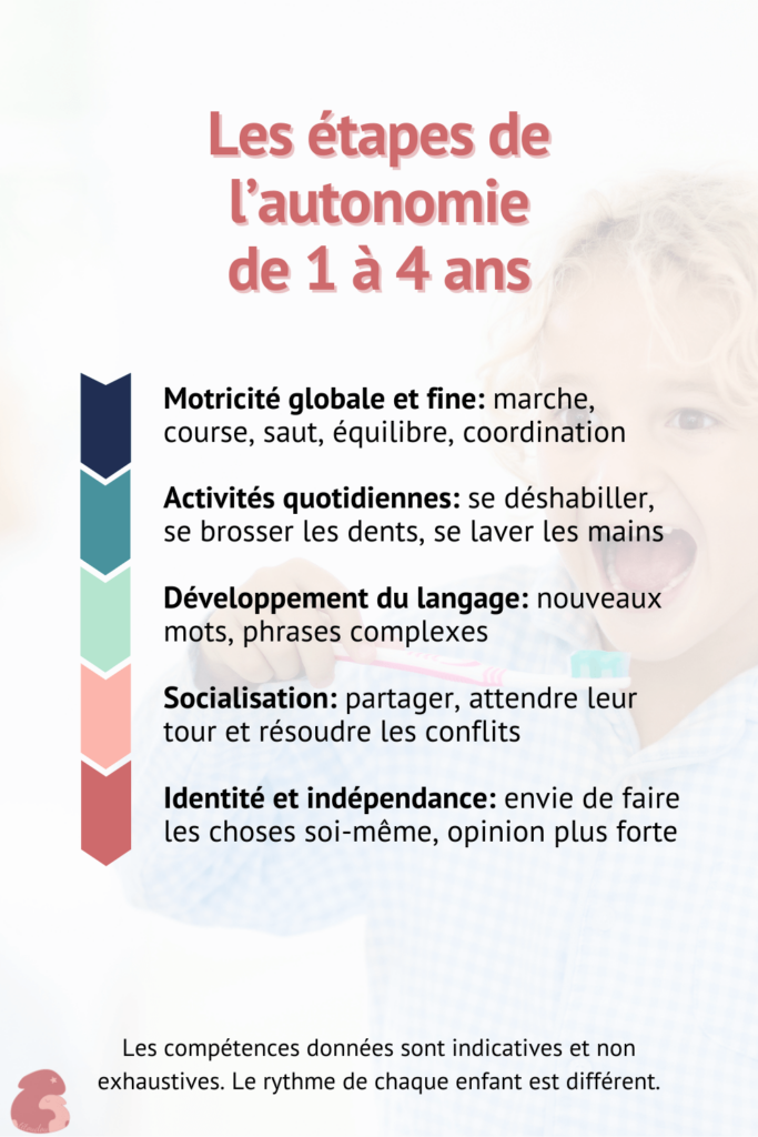 autonomie-enfant-1an-4ans-titoudou