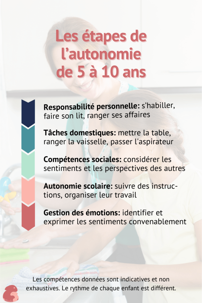 autonomie-enfant-5ans-10ans-titoudou