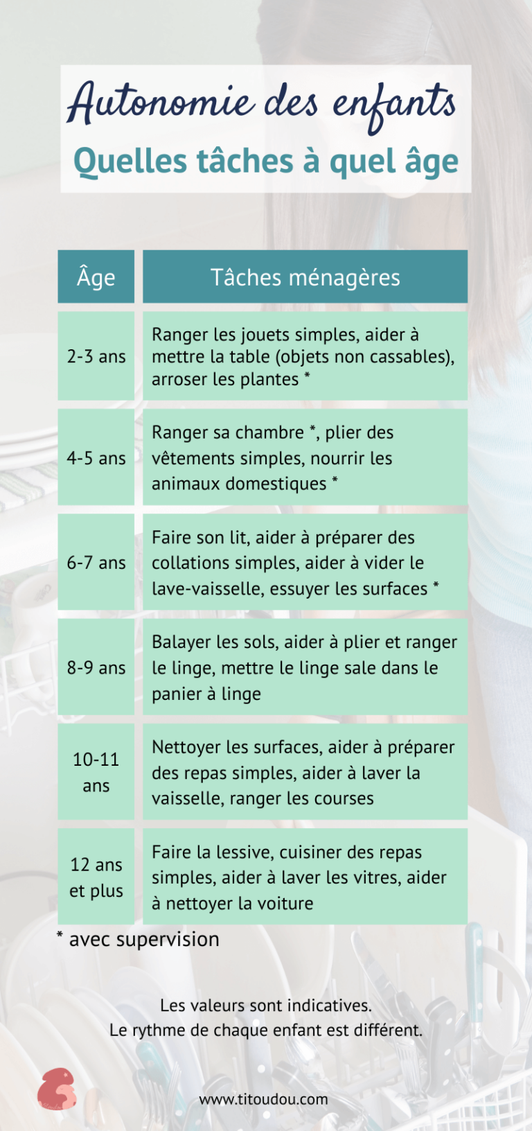 autonomie-chez-l-enfant-7-id-es-pour-devenir-grand-titoudou